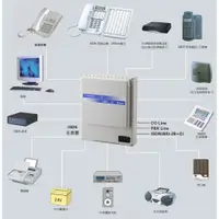 在飛比找蝦皮購物優惠-聯盟 LINMEMEX ISDK-26數位電話總機系統主機*