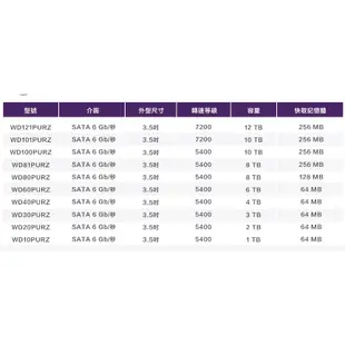 威騰 WD 2TB 2T 紫標 3.5吋 影音硬碟 三年保 監控硬碟 ( WD23PURZ ) 工業包 裸裝