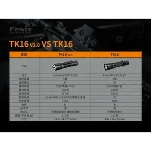 【錸特光電】FENIX TK16 V2.0 3100流明 戰術 雙尾按 手電筒 標配21700電池 一鍵爆閃 警用 警察