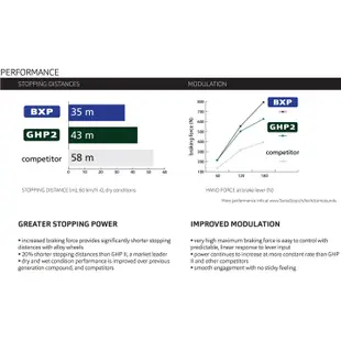 台灣現貨自行車公路車煞車皮 鋁合金車框使用 SwissStop BXP Flash Evo Pro brake pads