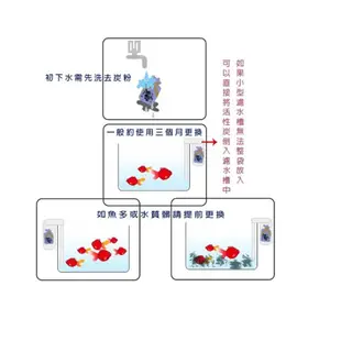 埔光 椰殼活性炭包(200g雪紗袋) 10包 活性炭 過濾器 專用 工廠出貨 椰殼 過濾 專業檢驗 適用 水族 寵物