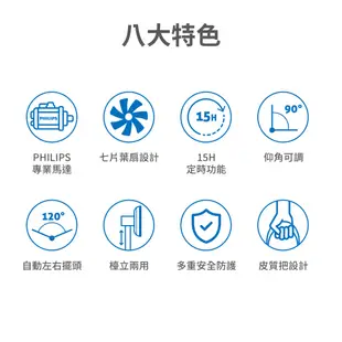 PHILIPS飛利浦 12吋 窄邊框時尚風扇【百年匠心系列】直立式風扇 電風扇 涼風扇 電扇 風扇 ACR2142SF