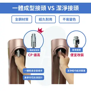 氣泡水機 改裝氣泡水機 二氧化碳鋼瓶 CO2鋼瓶 調流量錶 sodastream可用 drinkmate 鍋寶氣泡水機