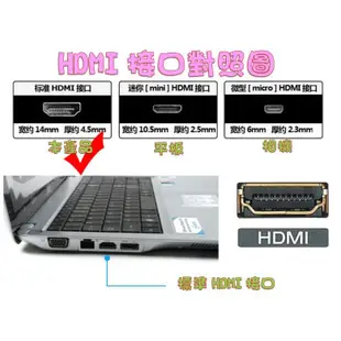 送 HDMI線 支援1080P輸入 PS3 PS4 小米盒子 HDMI轉AV HDMI (10折)