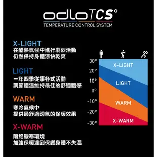 ODLO 瑞士 女 X-WARM 保暖衣銀離子抗菌 加強保暖型半開長袖 [北方狼] 155151