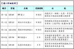 HM-3187 立地型/直立式冰溫熱三溫飲水機(內置升級最新五道快拆RO逆滲透系統市價$9800) (10折)