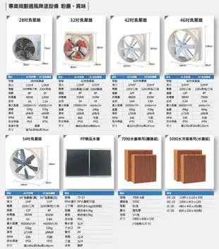 水冷扇 JC-05S 工業用水冷扇移動式水冷扇 工業用涼風扇 涼風扇 水冷風扇 大型風扇 涼夏扇 (5折)