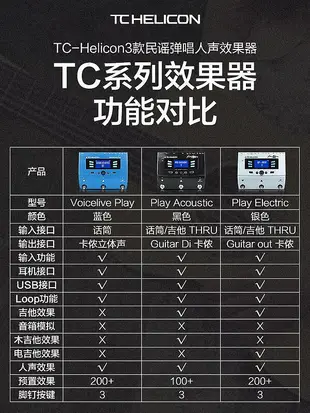 創客優品 【新品推薦】TC-Helicon VoiceLive Play acoustic民謠電木吉他彈唱人聲效果器 YP2731