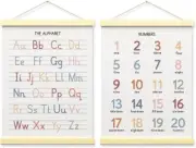 Numbers alphabet poster for Nursery Toddlers,Correct Letter Formation on Line