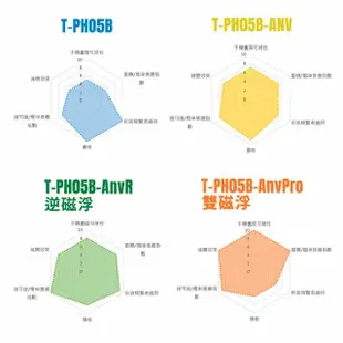 【TAKEWAY】單手機座 黑隼Z手機座 雙磁浮減震版(T-PH05B-AnvPro 航太鋁合金 304不鏽鋼 EVA吸震泡棉)