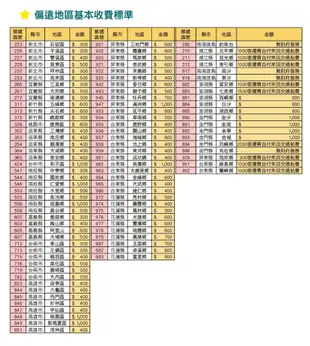 Whirlpool惠而浦 17公斤Load & Go蒸氣洗滾筒洗衣機 8TWFW8620HW (7.1折)