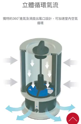 Lux德國樂智空氣清淨機