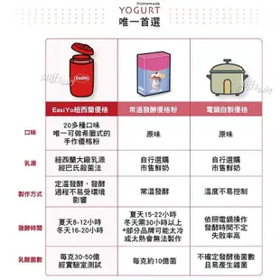 【EasiYo】紐西蘭優格粉 買6包贈送1包(口味隨機送) 優格粉 自製優格 公司貨 紐西蘭原裝-miffybaby