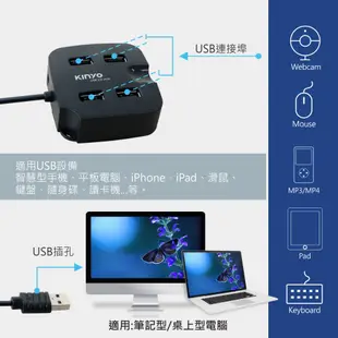 USB 2.0 HUB 4 PORTS支架集線器 (8.8折)