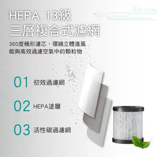 【Zodiac諾帝亞】HEPA負離子空氣清淨機ZAC-900H 抑菌 殺菌 除菌 除臭 消毒 去味