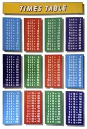Poster Times Tables Multiplication Chart for Homework Schoolwork Classroom