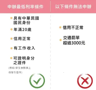 SONY A6000L α6000L 數位單眼相機 公司貨【學生分期/軍人分期/無卡分期/免卡分期】