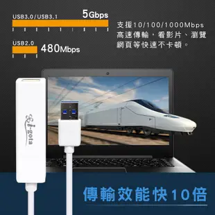 CX USB 3.0 1Gbps高速外接網卡 台灣晶片 realtek USB 網路卡 網卡