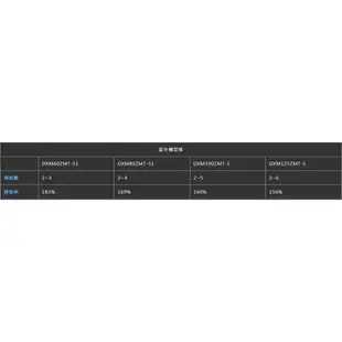 三菱重工空調 一對多分離式空調 變頻冷暖 8.0kw 多聯式冷氣 DXM80ZMT-S1室外機(內機安裝另計)