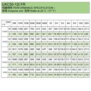 【湯淺】UXC50-12I FR 儲能深循環型電池 儲能(露營 露營車儲電 綠電 風電 太陽能儲電 太陽能板)