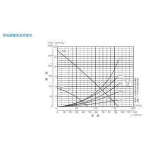 阿拉斯加 RS-618 雙吸口式 紅外線 遙控型 浴室暖風乾燥機 乾濕分離 大浴室專用【高雄永興照明】