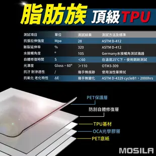 ［鍍客doker］YAMAHA 山葉 勁戰四代 TPU 脂肪族 犀牛皮 儀表貼 螢幕貼 保護膜 防護膜 抗刮 抗UV