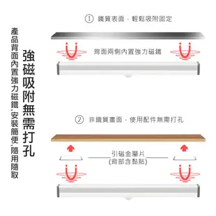 LED人體感應燈 升級款 磁吸燈 USB充電 小夜燈 露營燈 磁吸感應燈 櫥櫃燈 展示燈 氛圍燈