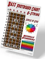 5 String Bass Fretboard Poster - Nashville Numbering System, Circle of 5ths, Notes Instructional Chart | A New Song Music | 11x17