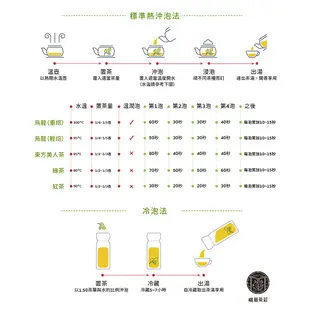 【峨眉茶行】台灣嚴選 梨山茶(100g/罐)