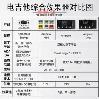 在飛比找Yahoo!奇摩拍賣優惠-精品hotone ampero mini電吉他綜合效果器木吉