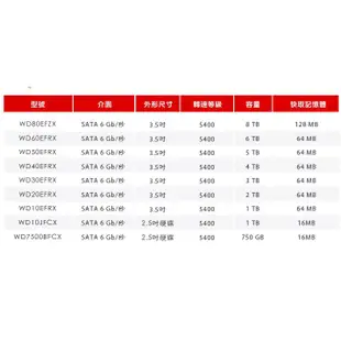 全新 威騰 WD 3TB 3T 紅標Plus NAS 硬碟 3.5吋 三年保 WD30EFZX 無盒