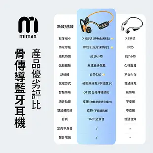 【台灣NCC認證 】小米有品 mimax 骨傳導運動藍牙耳機-灰橘 游泳運動耳機 藍芽耳機 IPX8級防水