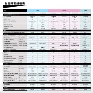 蝦幣十倍送【SAMPO聲寶】32吋HD低藍光新轟天雷液晶電視+視訊盒 EM-32CBS200 支援杜比環繞音響