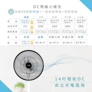 【勳風】14吋旋風式DC扇節能電風扇立扇循環扇/BHF-S0029(不怕停電/可用行動電源)