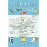 HEALTHY EATING FOOD WHEEL