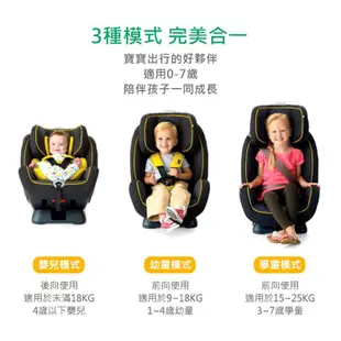 【奇哥Joie】stages 0-7歲成長型安全汽車座椅 原廠公司貨