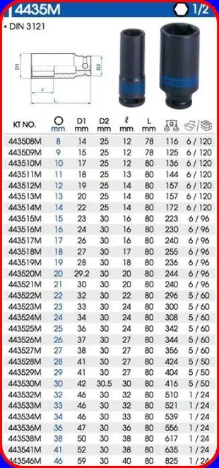 ☆SIVO電子商城☆KING TONY 4435M 1/2 4分28 29 30mm六角氣動長套筒
