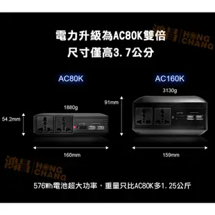 enerpad AC160K 攜帶式行動電源 肯佳公司貨 可充筆電/AC插座/USB/Type C【鴻昌】AC-160K