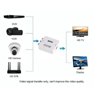 轉換器 AV 轉 HDMI  VGA 轉 HDMI 轉接盒適用PS2、Wii、任天堂紅白機、擴大機等轉換至電視/電腦螢幕