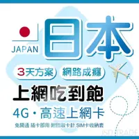 在飛比找PChome24h購物優惠-3天日本網卡 上網卡 DOCOMO訊號 SIM卡 東京/大阪