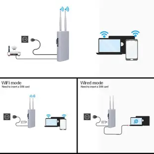 Dynalink RTL0031W 室外防水路由器可戶外安裝 CPF905 4G LTE SIM卡WiFi分享器無線網卡