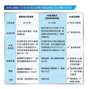 3M 日本除濕輪科技9.5L雙效空氣清淨除濕機 FD-A90W(可清淨/除濕/乾衣) 除濕機.空氣清淨機.2023年新款