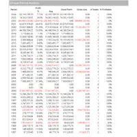 在飛比找蝦皮購物優惠-Multicharts for nasdaq100 stra