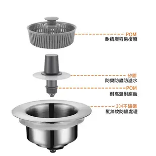 【Atake】不鏽鋼流理臺彈跳過濾器 防臭水槽 水槽過濾 防臭落水頭 堵水塞 洗手槽濾心