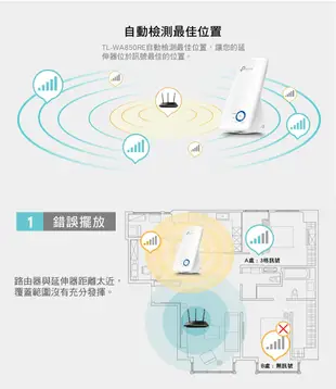 【全新公司貨附發票保固】TP-LINK TL-WA850RE V7 300MWiFi訊號擴展器強波器 WPS免設勝訊號蛋