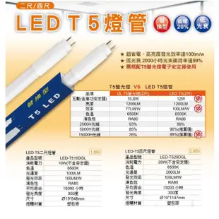 小鵬~舞光 LED T5 燈管 2尺 10W / 4尺 20W LED T5 全電壓 只適用 高功率 燈具