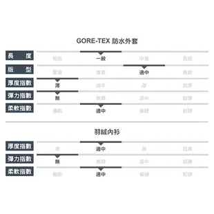 Atunas 歐都納 A1GT1903M 樂遊休閒GORE-TEX 2L+羽絨兩件式防水外套 男款碳灰 06A1903M