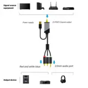 Digital Auditory to Analog Converter Cord Enhances Gaming For Home Theater