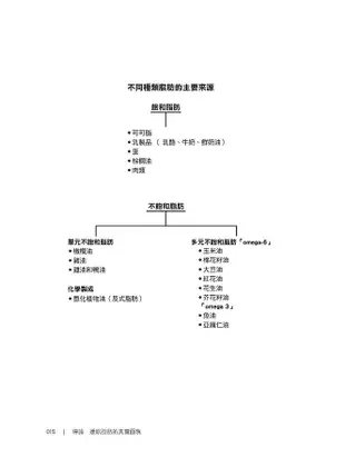 令人大感意外的脂肪: 為什麼奶油、肉類、乳酪應該是健康飲食 (第2版)