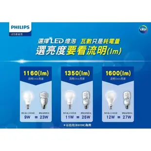 Philips 飛利浦 易省 LED球泡 9W 12W A60 省電燈泡 白光 黃光 自然光【高雄永興照明】